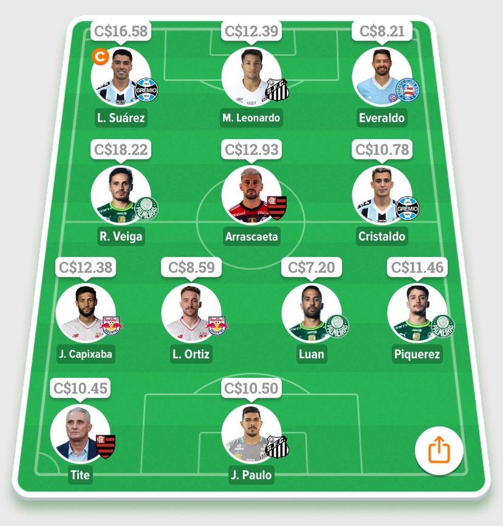 Time do Casa, Café e Cartola — Foto: ge