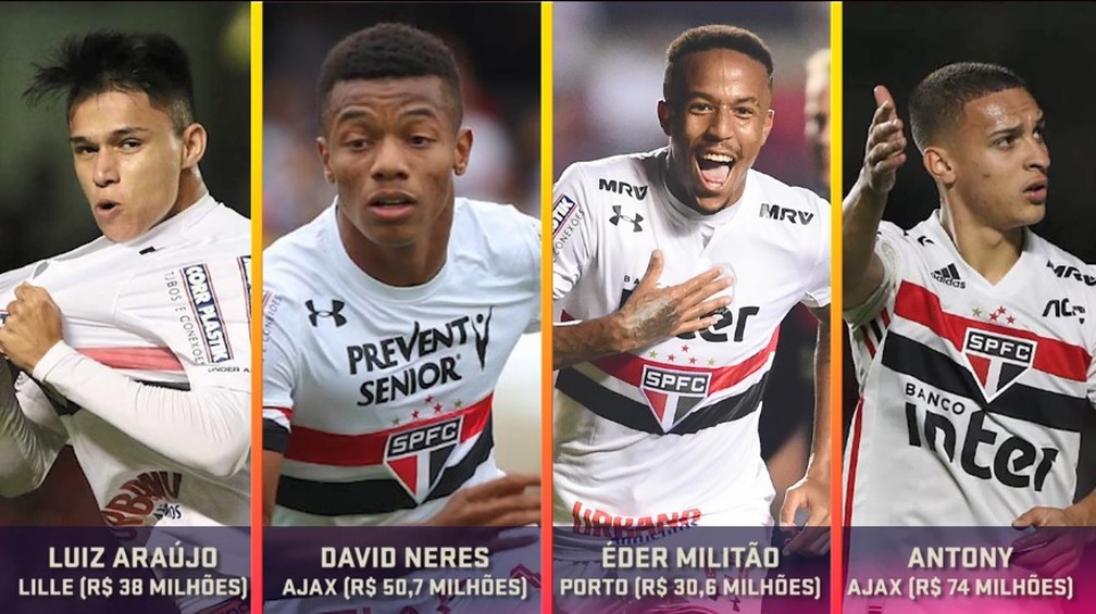 Os jogadores revelados pelo Tricolor que disputaram a Copa - SPFC