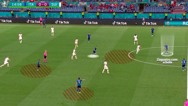 Itália é exemplo de como aplicar futebol de triangulação no mais alto nível, Painel Tático