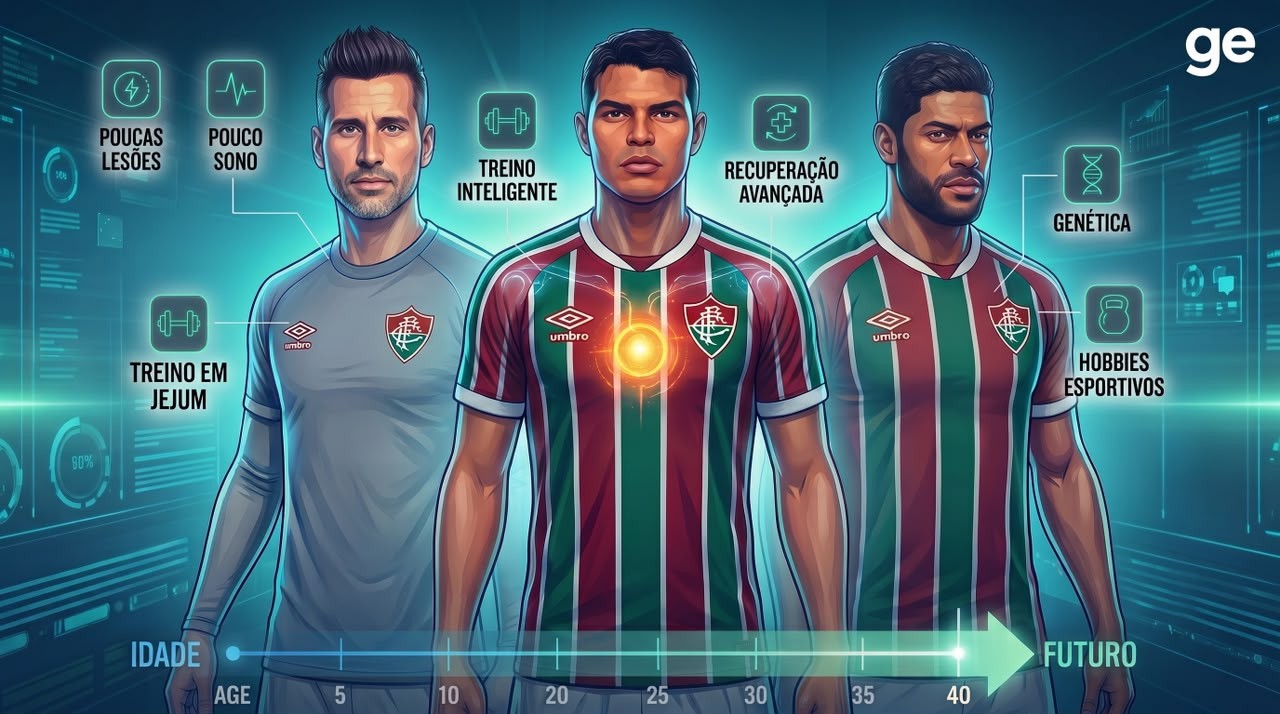 Trio quarentão do Fluminense desafia o tempo: o que explica a longevidade de Fábio, Thiago Silva e Hulk?