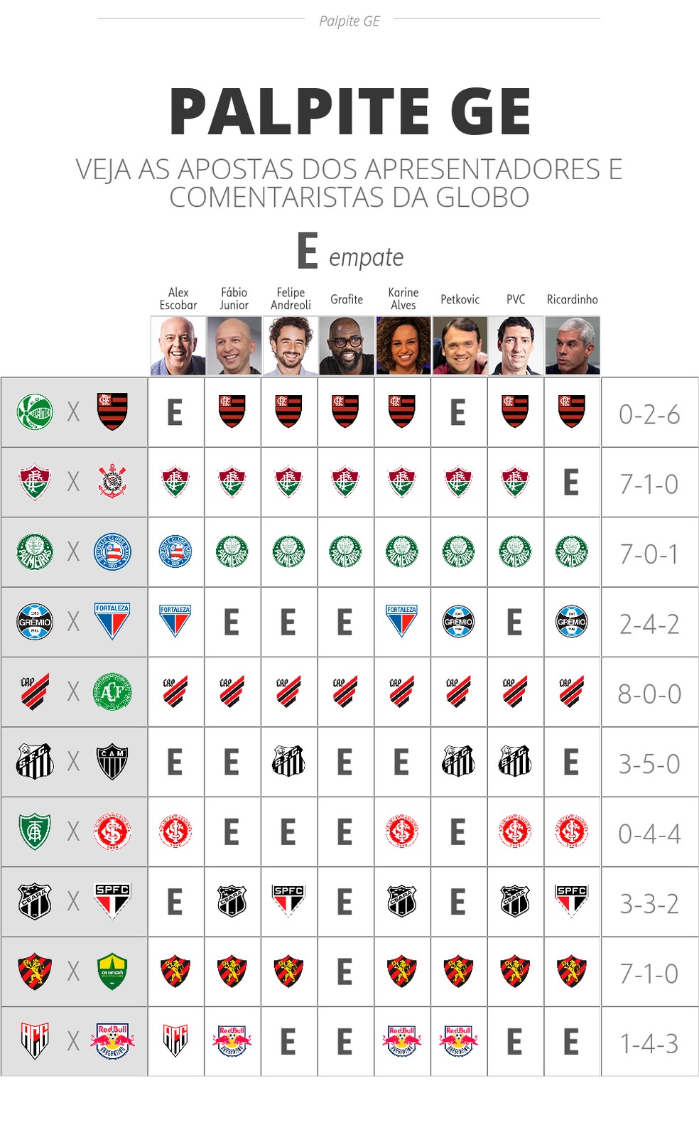 Palpites de futebol para hoje 27/06/2021 - Brasileirão Série A 7ª