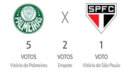 Palpite ge 2025: veja as apostas de apresentadores e comentaristas para a 8ª rodada do Brasileirão - Rodada começa neste sábado, com cinco jogos