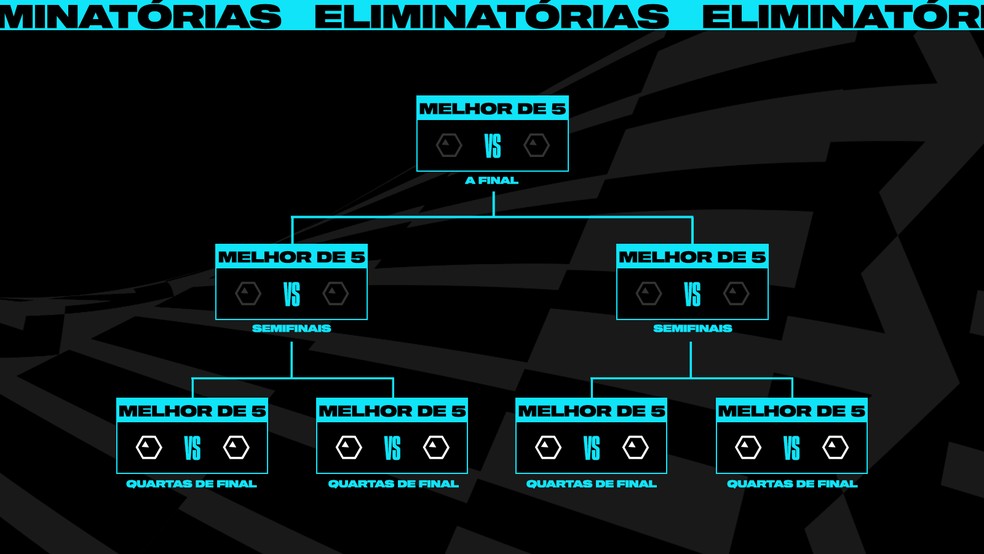 Guia do Mundial LOL 2023 - Aigis