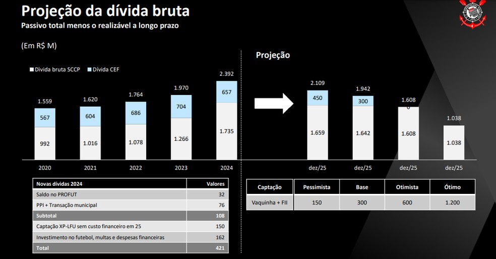 Projeção do clube sobre a Neo Química Arena para 2025 — Foto: Reprodução