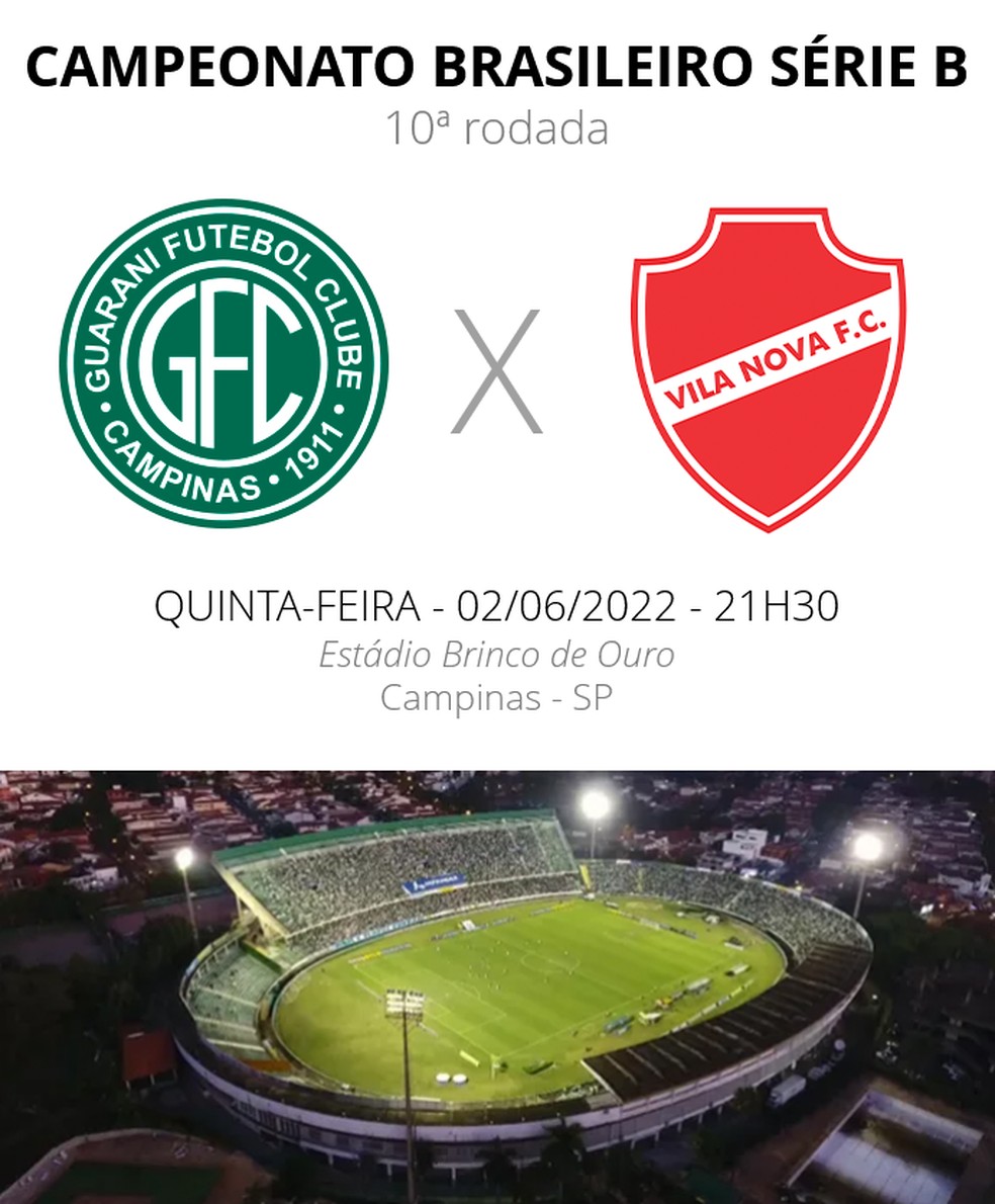 Guarani Futebol Clube (@guaranifc) / X
