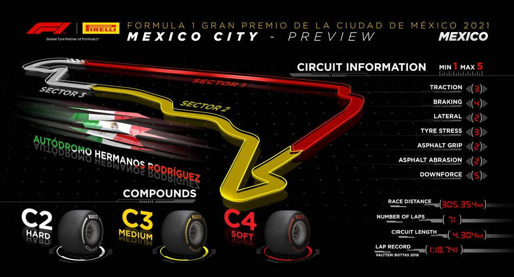 GP do México: programação e horários da Fórmula 1 em 2021