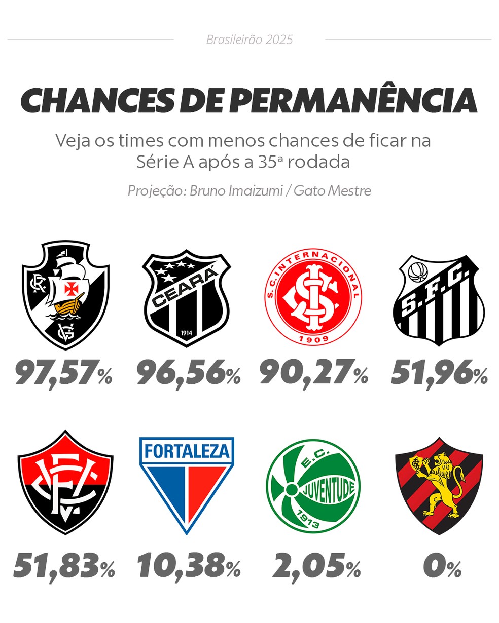  — Foto: Info Esporte