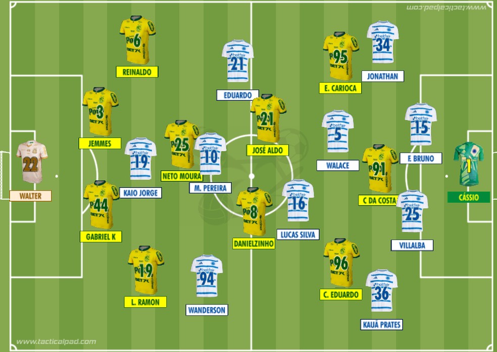 Como Mirassol e Cruzeiro iniciaram o duelo que encerrou a 20ª rodada do Brasileirão Série A — Foto: Rodrigo Coutinho