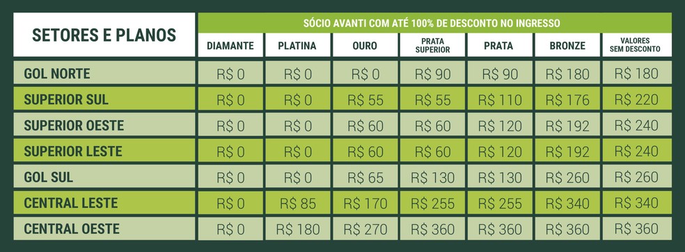 Palmeiras reduz valor dos ingressos e inicia venda para jogo contra Ponte  Preta – Palmeiras