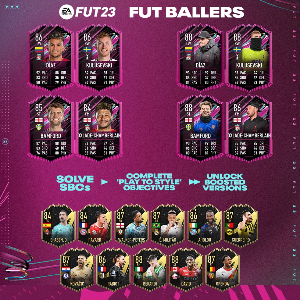 Inspired by FIFA Ultimate Team cards, CBLoL streamers are rating