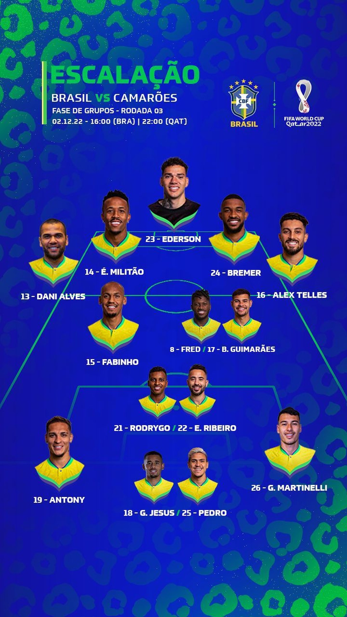 Escalação: Tite divulga equipe reserva da Seleção para pegar Camarões, seleção brasileira