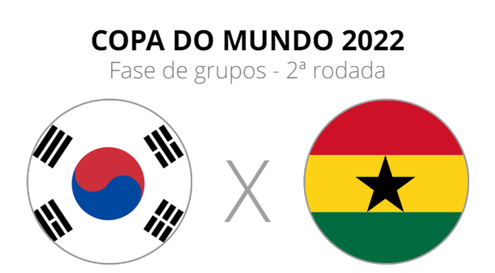 Brasil já perdeu da Coreia do Sul? Veja histórico entre as seleções