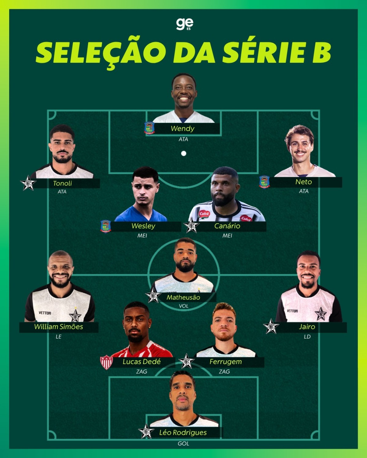 Campeonato Capixaba Série B 2026: Conheça a seleção dos melhores