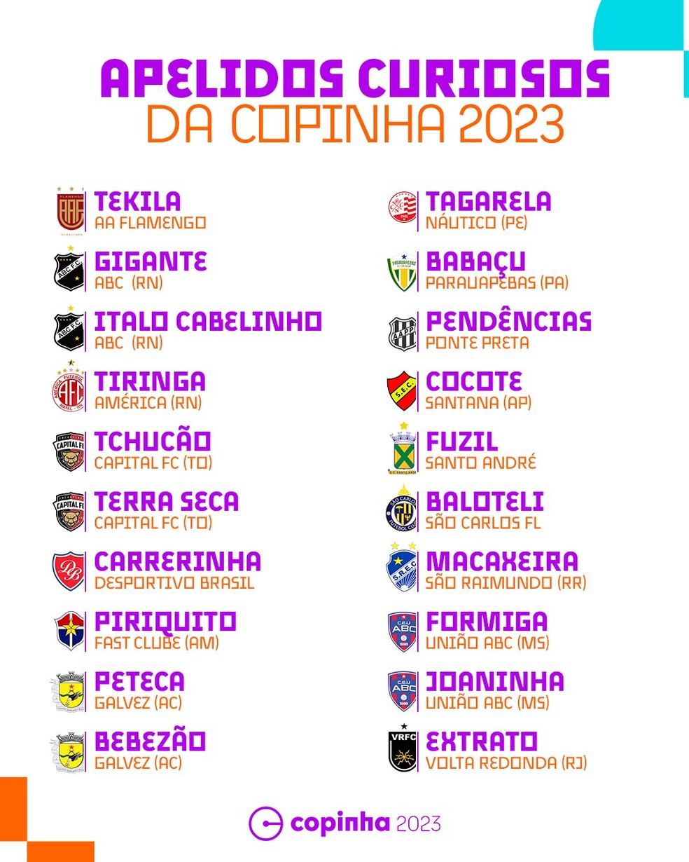 Kakaroto, Mimbape, Maradona, Tekila veja os apelidos mais curiosos da  Copinha de 2023, futebol