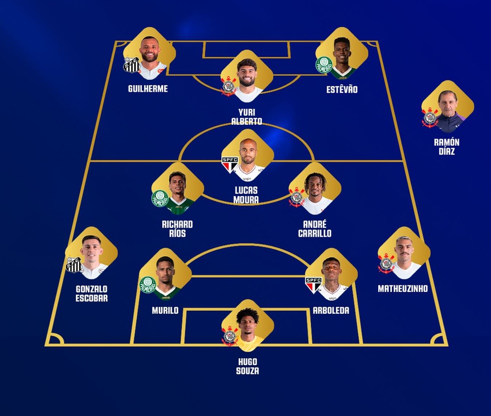 Seleção do Campeonato Paulista 2025 — Foto: Reprodução