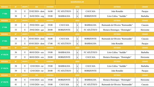 Campeonato Cearense: veja tabela detalhada do quadrangular do rebaixamento