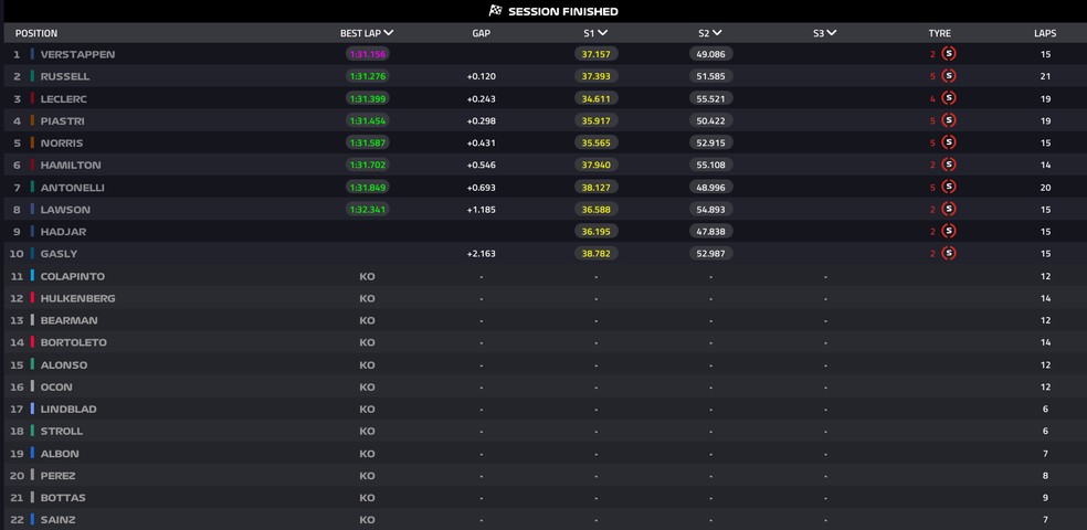 Grid sprint - GP de Singapura &mdash; Foto: F1