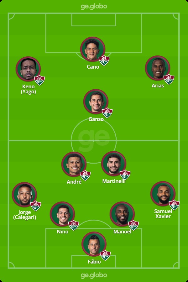 Escalações De Fluminense X Volta Redonda Futebol Clube