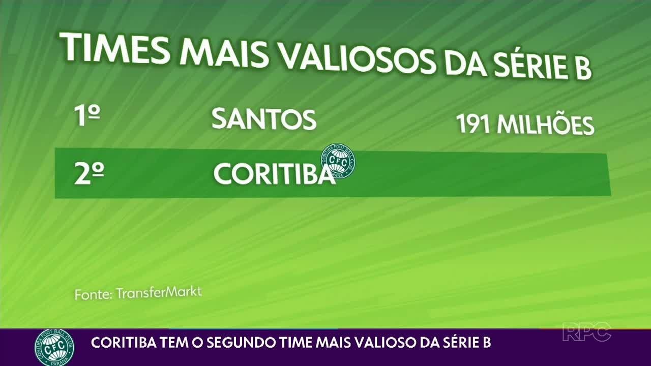 Coritiba tem o segundo time mais valioso da série B
