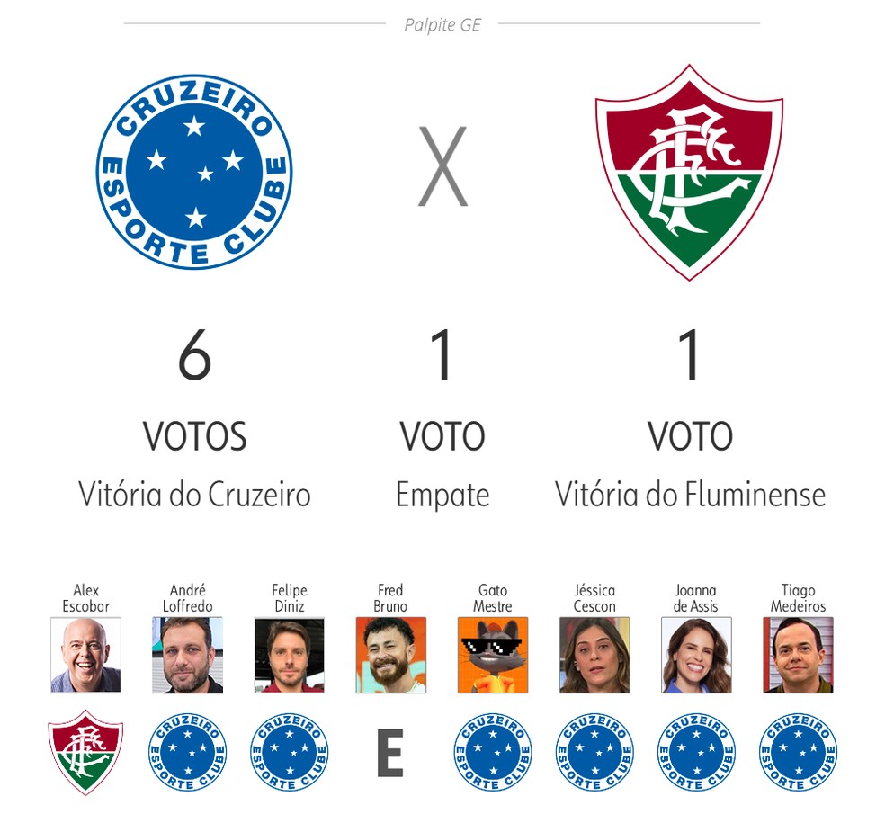 Cruzeiro x Fluminense - Brasileirão 2025