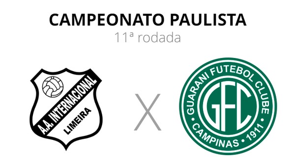 Guarani e Ponte Preta conhecem tabela do Campeonato Paulista - Hora Campinas