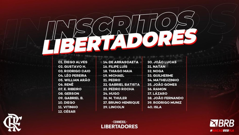 Em inscrição para Copa Libertadores, Flamengo inclui Mauricio Isla e nove  jovens da categoria de base - A Crítica de Campo Grande Mobile