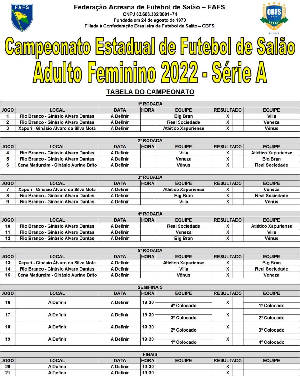 1º Campeonato Feminino de futebol de Salão, Confira os resultados