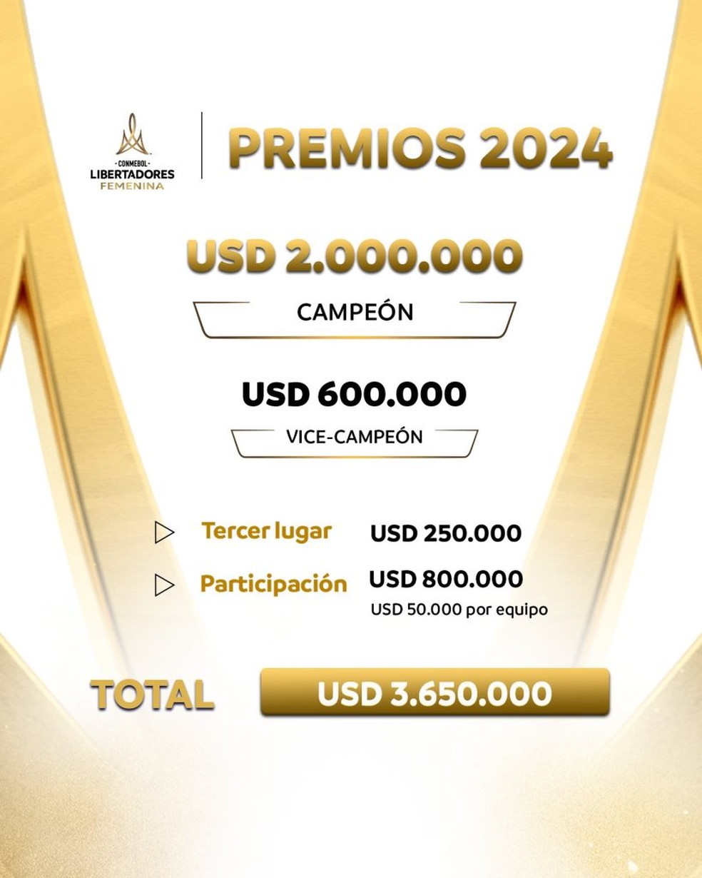 Premiação da Libertadores Feminina 2024