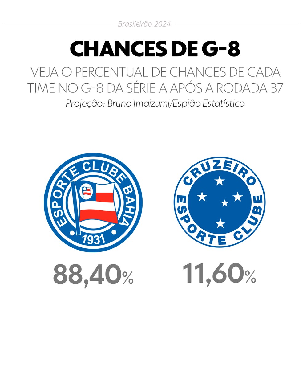  — Foto: Info esporte