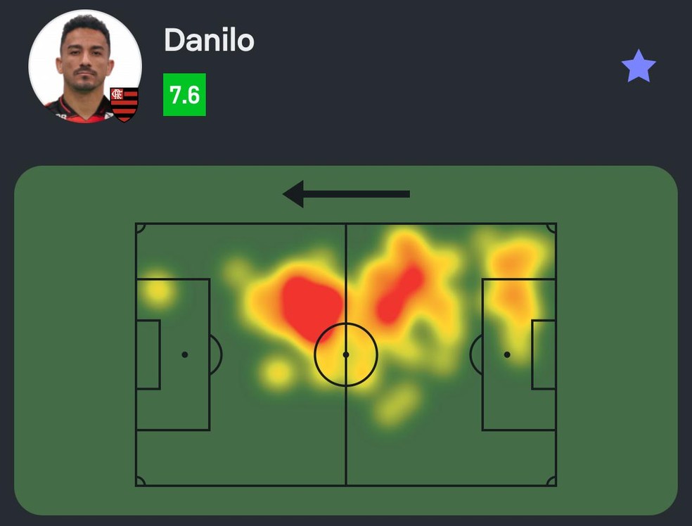 Mapa de calor de Danilo, do Flamengo, contra a Portuguesa — Foto: Divulgação / Sofascore