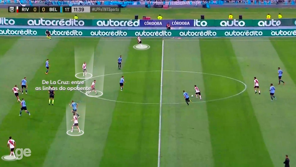 O meia joga preferencialmente pelo setor direito — Foto: Reprodução