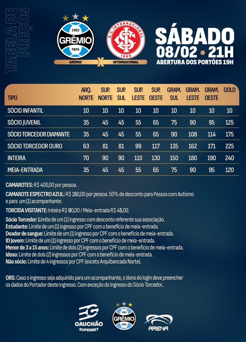 Preços dos ingressos para torcida do Grêmio no Gre-Nal — Foto: Reprodução