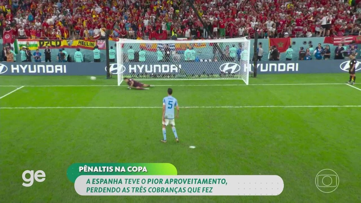 Rede Globo > esportes - Usuários podem cobrar falta e pênalti no