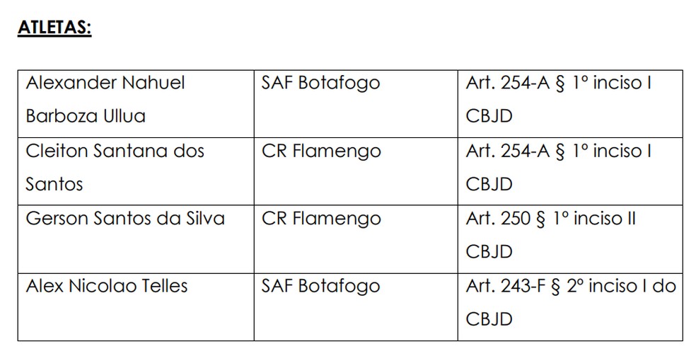 Alex Telles, Barboza, Cleiton e Gerson foram denunciados no TJD por briga — Foto: Reprodução