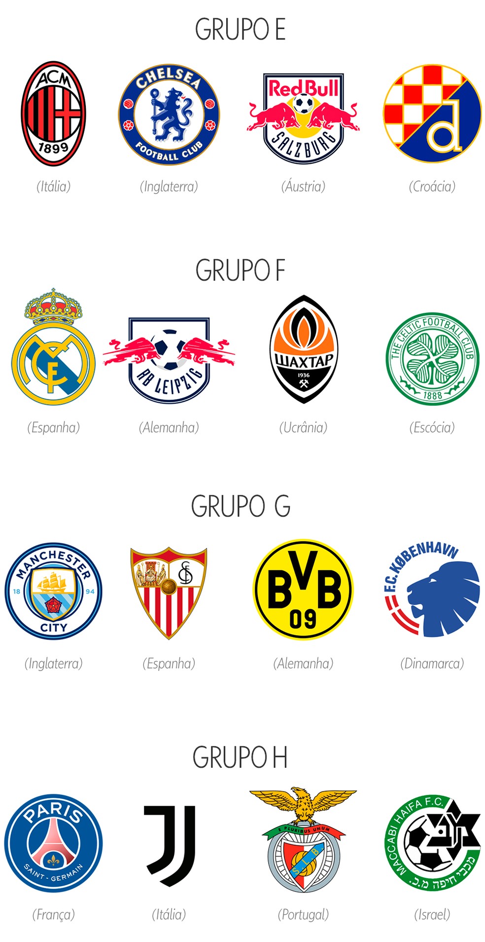 Nova Champions com clubes divididos por níveis e sem fase de grupos
