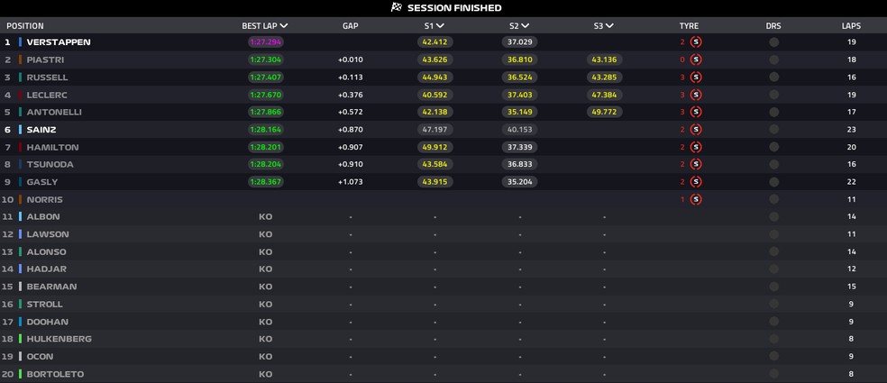 Grid de largada para o GP da Arábia Saudita da F1 2025 — Foto: F1