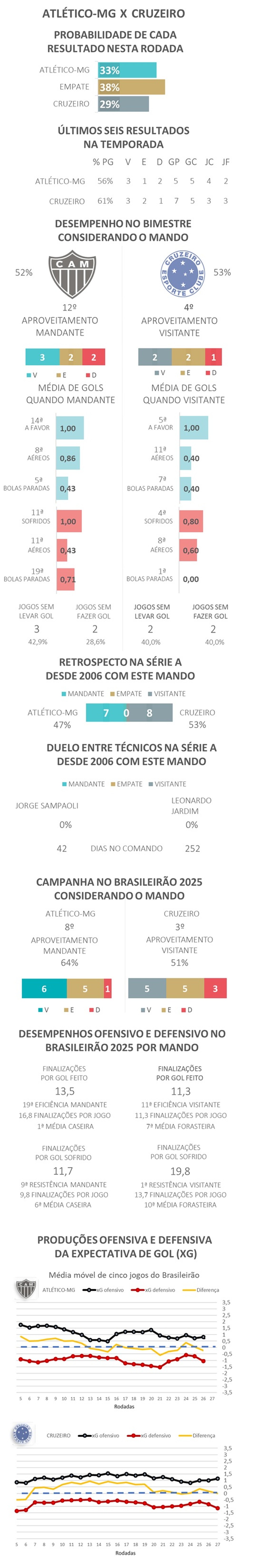 Favoritismos #28 - Atlético-MG x Cruzeiro — Foto: Gato Mestre