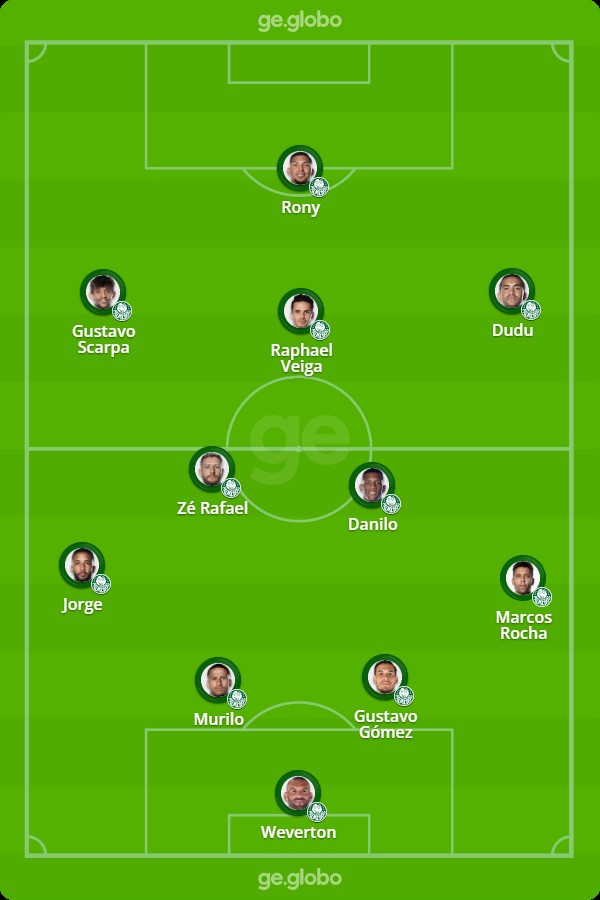 Escalações De Sociedade Esportiva Palmeiras X Bragantino