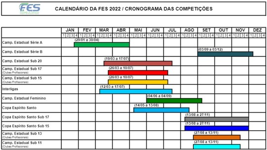 Calendário 2022 de competições traz mudanças na Copa Espírito Santo e na Série B do Estadual