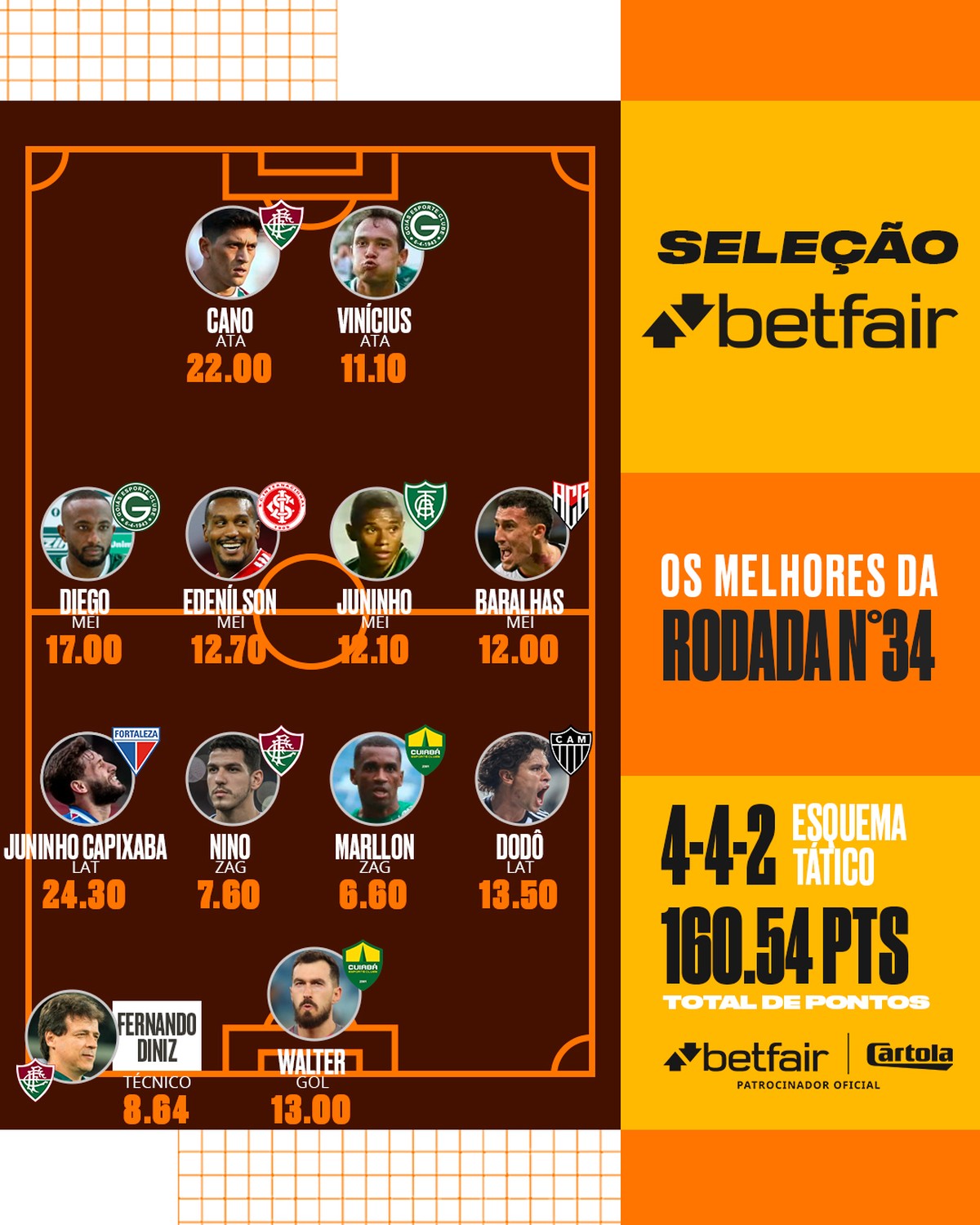Cartola 2022 Juninho Capixaba dá show em Seleção Betfair 34 com oito times representados