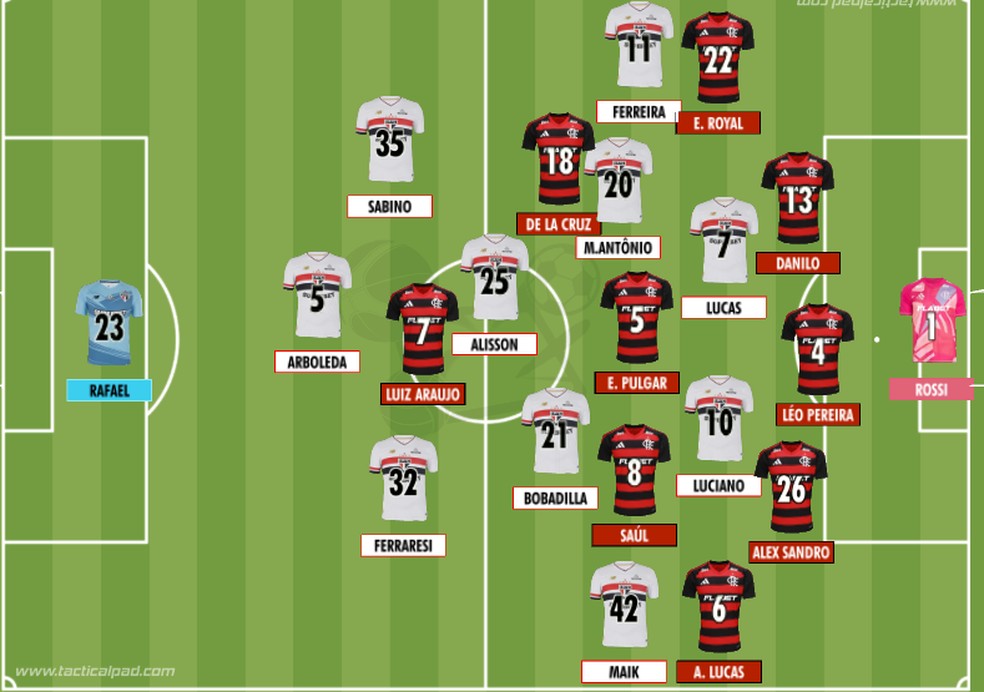 Como as equipes ficaram após as mexidas — Foto: Rodrigo Coutinho