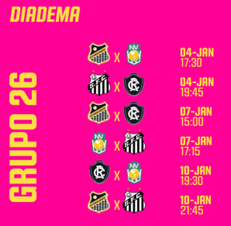 Tabela Copinha 2023: jogos e classificação da Copa SP de Futebol JR