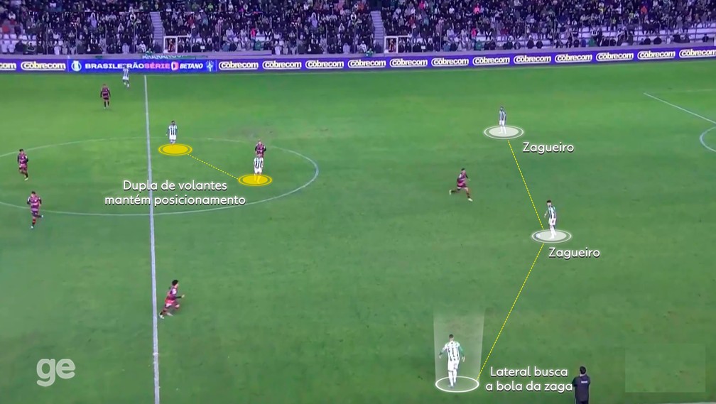 Saída sustentada do Juventude de Thiago Carpini — Foto: Reprodução