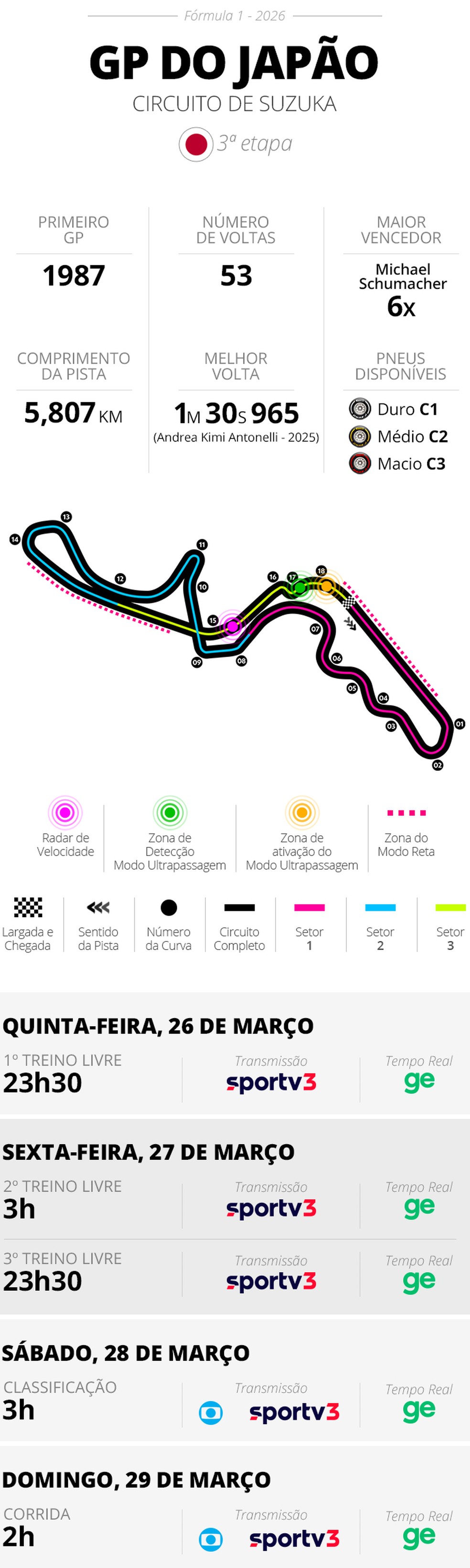 Infos e horários - GP do Japão da F1 2026 — Foto: Infoesporte
