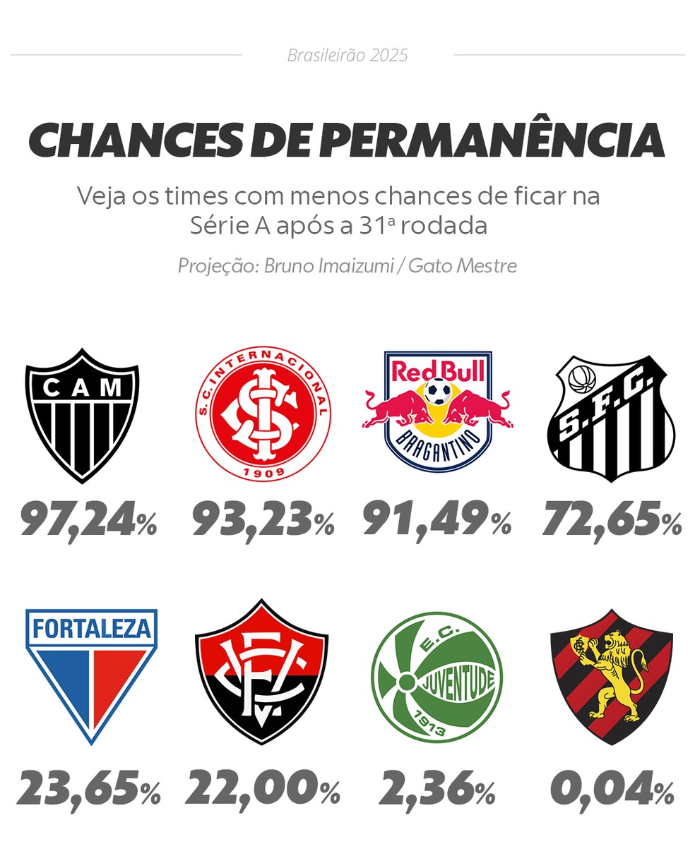  &mdash; Foto: Info Esporte