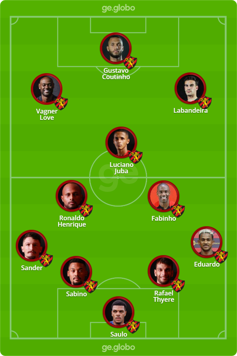 Classificações do Vélez Sársfield: uma análise do desempenho da equipe