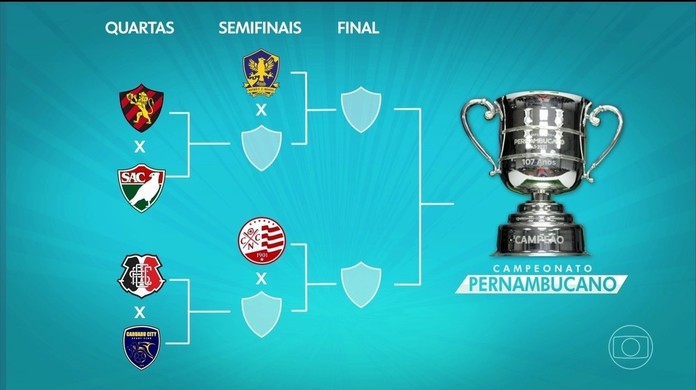 Final do Campeonato Pernambucano 2023: jogos, quando é, onde