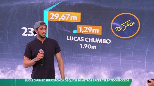 Chumbo bate Scooby e vence Gigantesdono da f12 betNazaré com possível recorde mundial - Programa: Esporte Espetacular 