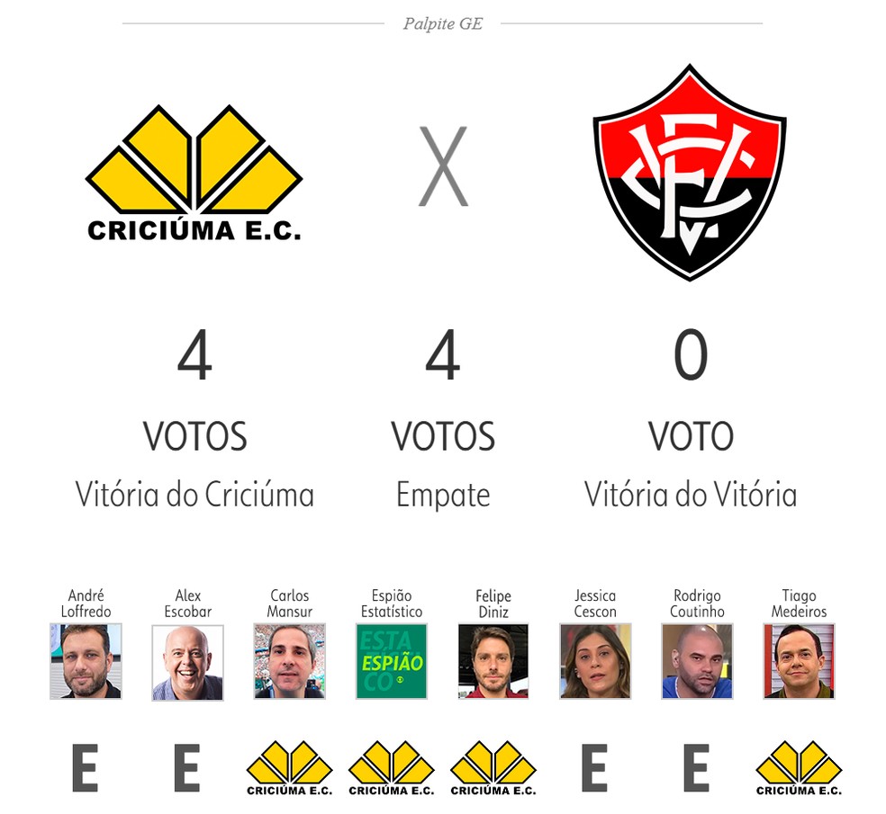 Criciúma x Vitória — Foto: ge