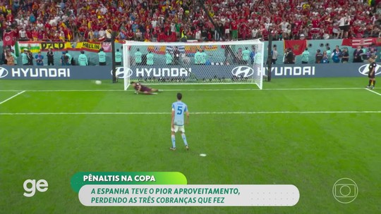 Copa do Catar tem índice recorde de erros em cobranças de pênalti - Programa: Copa do Mundo 2022 